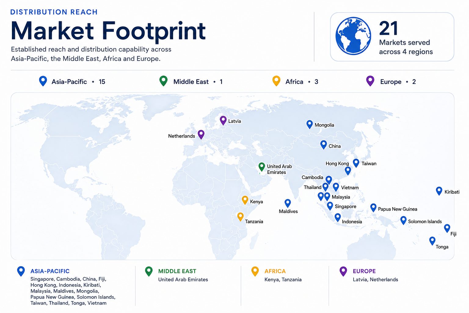 Map of Tentrades' 21-market distribution footprint across Asia-Pacific, the Middle East, Africa and Europe